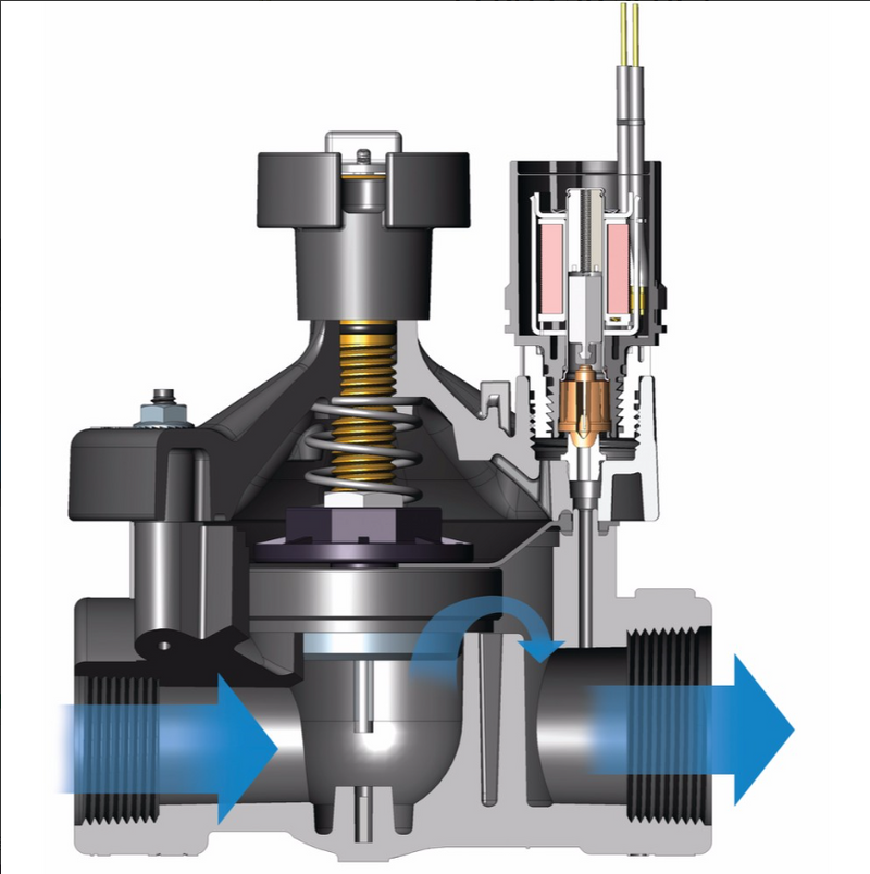 Rain Bird - PEB Industrial Valve - PEB Valves with Flow Control