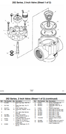 Válvulas Toro Serie 252