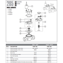 Válvulas Irritrol Serie 205