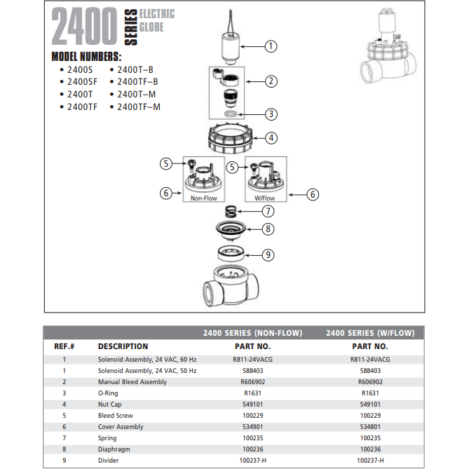 Irritrol 2400S - 1" Globe Electric Sprinkler Valve - Slip Connection