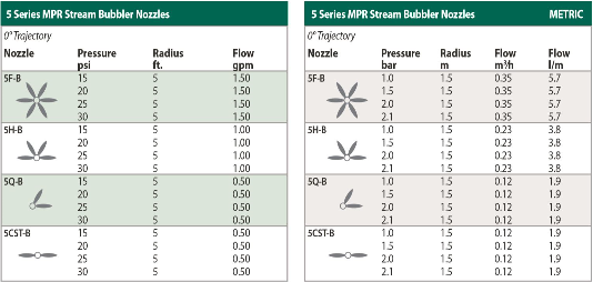 Rain Bird - 5 Foot Bubbler Nozzles