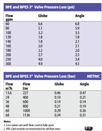 Rain Bird - 300BPES 3" Commercial Brass Valve