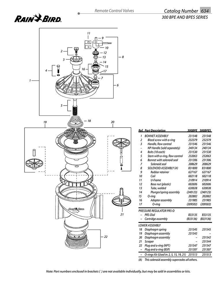 Rain Bird - 300BPES 3" Commercial Brass Valve
