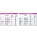 Rain Bird - PCT10 Pressure Compensating Threaded Low-Flow Bubbler - 10.0 GPH, Green