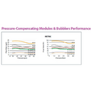 Rain Bird - PCT07 Pressure Compensating Threaded Low-Flow Bubbler - 7.0 GPH, Violet