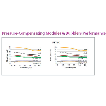Rain Bird - PCT05 Pressure Compensating Threaded Low-Flow Bubbler - 5.0 GPH, Light Brown