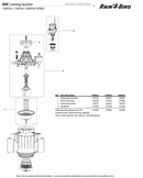 Rain Bird - PGA Series Globe Angle Valves
