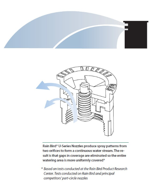 Rain Bird - 8 ft. U-Series Spray Nozzle