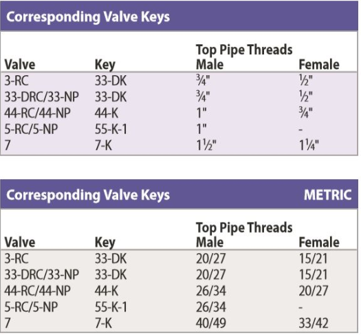 Rain Bird - 55K1 - QCV Key for 5 Model Quick Coupling Valves