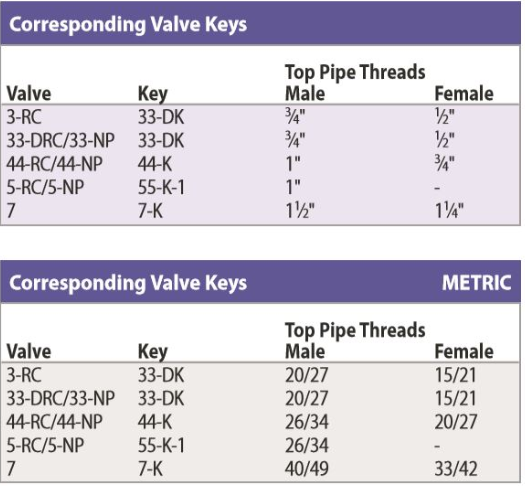 Rain Bird - 7K - QCV Valve Key for 7 Model Quick Coupling Valves