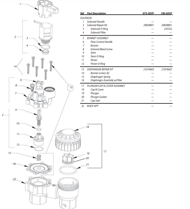 Rain Bird 100HVFSS - 1 in. HVF Series Inline Sprinkler Valve with Flow  Control - Slip x Slip