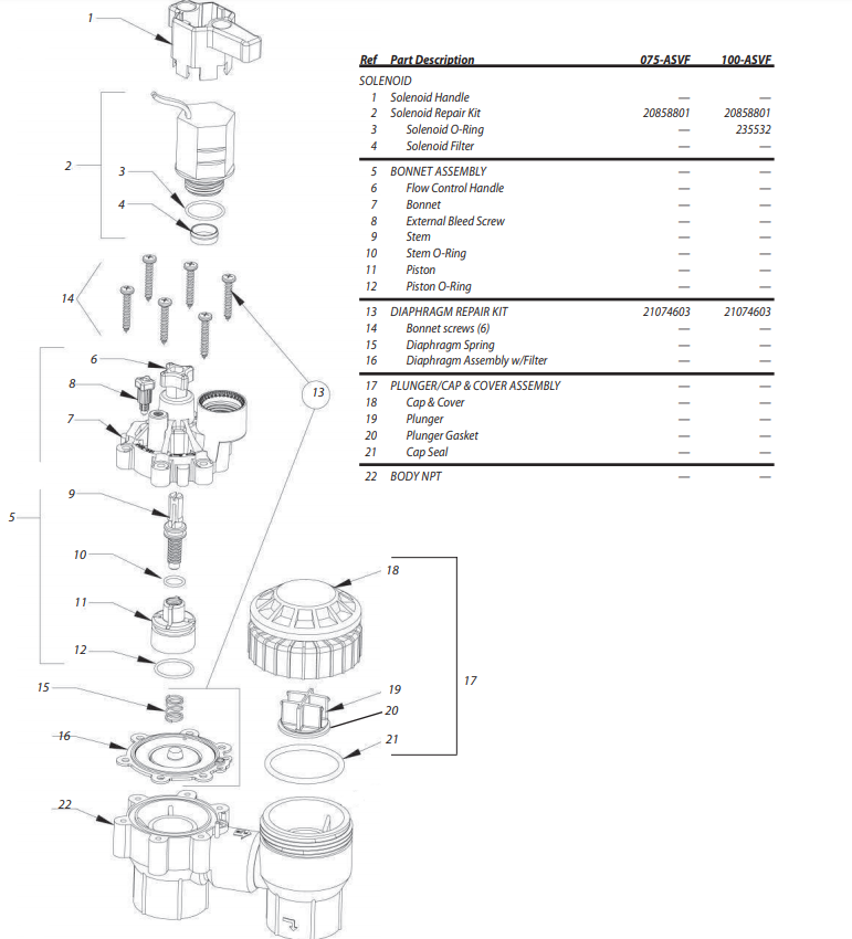 Rain Bird - 21074603 RPKDIAPHRE Repair Kit for DV Valves DV, DVF and ASVF Valves