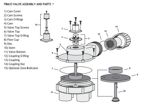 Fimco 1004-L 1 IN 4 ZONE PLASTIC VALVE