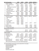 Rain Bird - 208143 100 PEB Valve Diaphragm Assembly