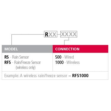 Irritrol RS1000 Wireless Rain Sensor