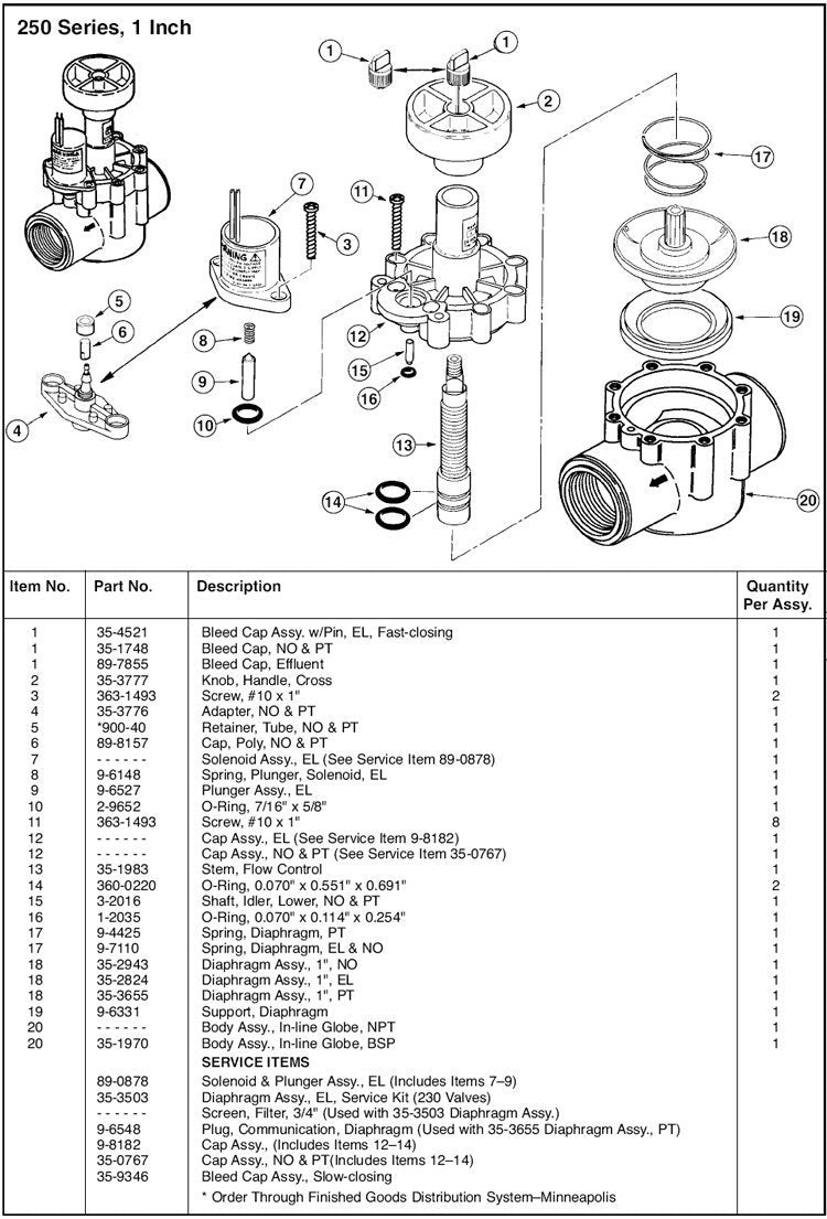 Toro 89-0878 Solenoide de repuesto para válvulas Toro 250